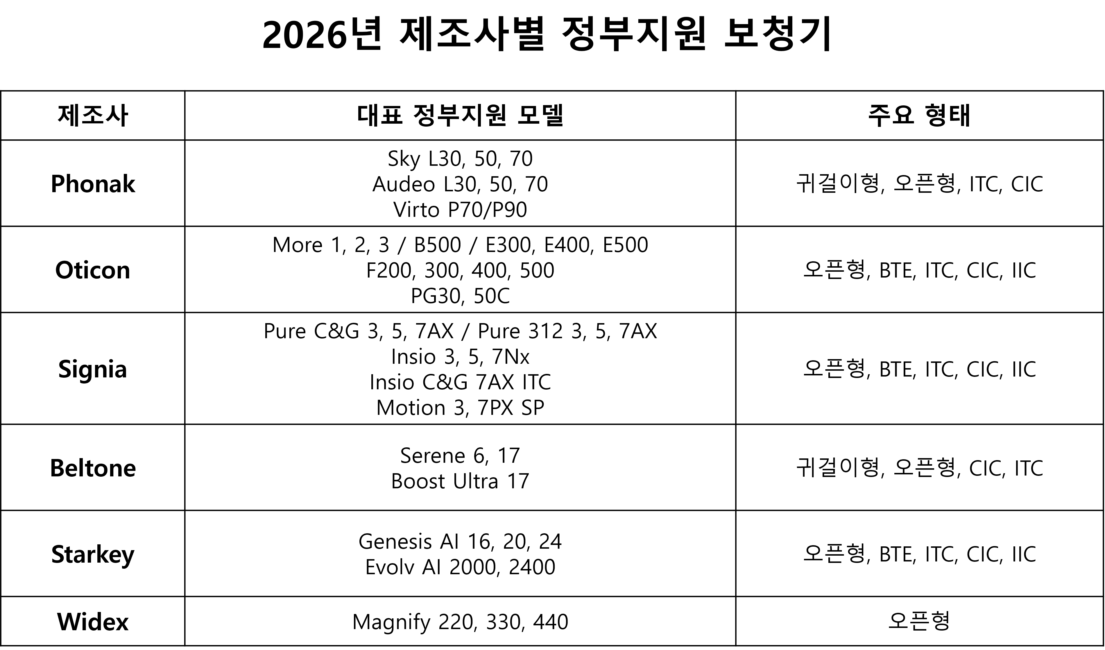 26정부지원보청기.png