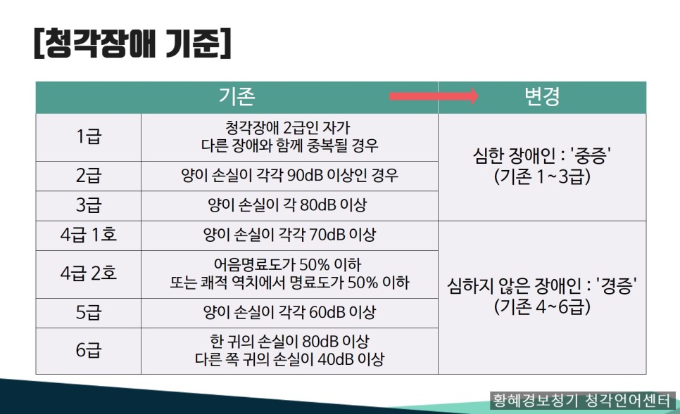 장애등급1.jpg