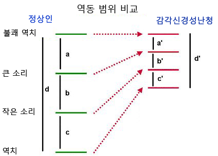 dr copy