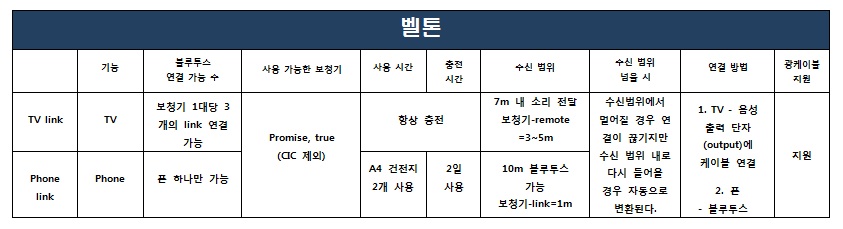 벨톤