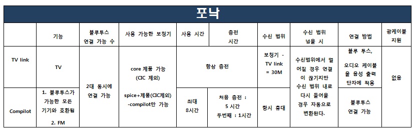 포낙